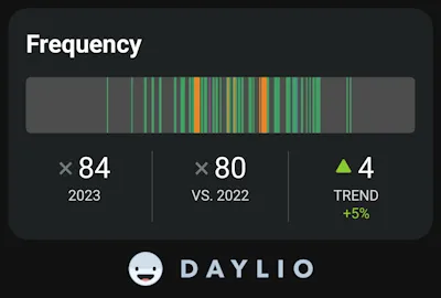 2023 cycling timeline