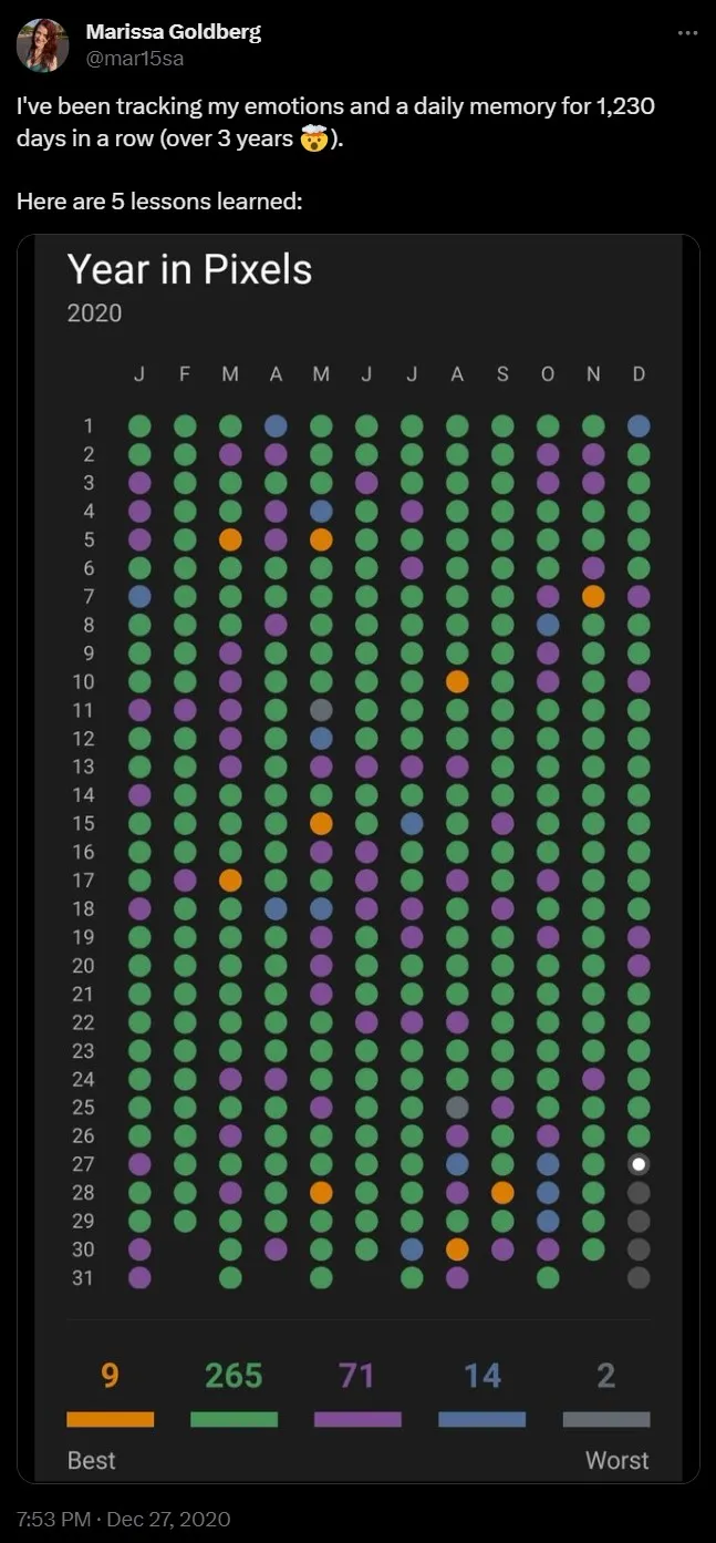 Tweet that inspired me