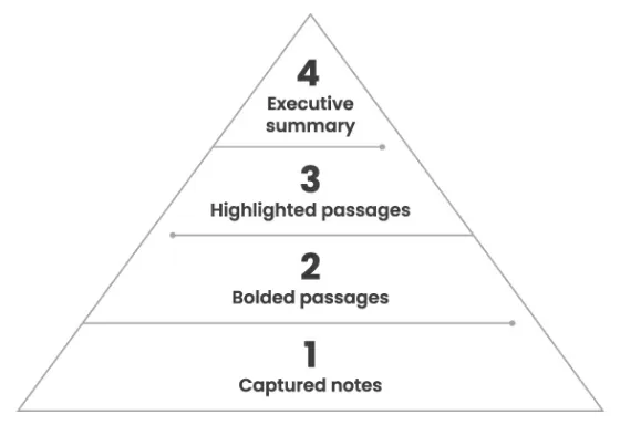1. capture notes; 2. bold text for key passages; 3. highlight essential passages; 4. executive summary at the top